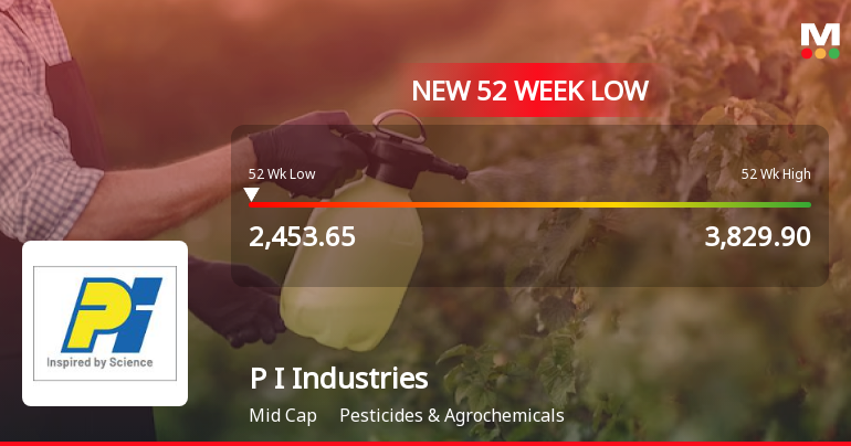 P I Industries Ltd Falls to 52-Week Low of Rs 2453.65 as Sell-Off Deepens
