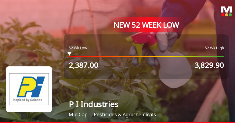 P I Industries Ltd Falls to 52-Week Low of Rs 2395.5 as Sell-Off Deepens