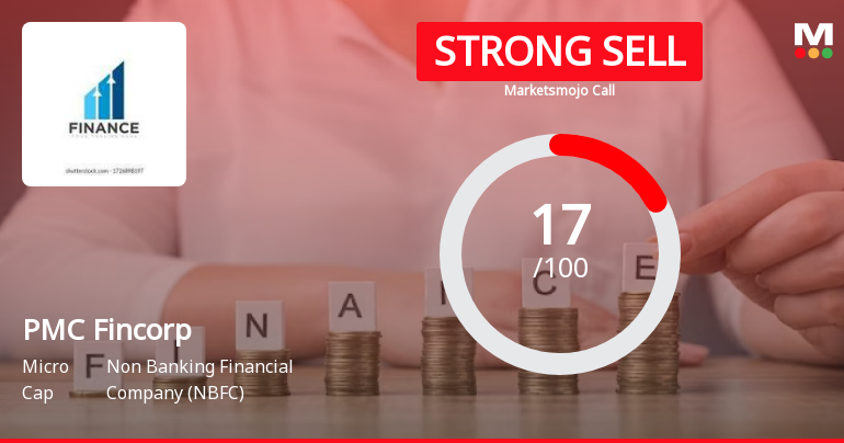 PMC Fincorp Ltd is Rated Strong Sell