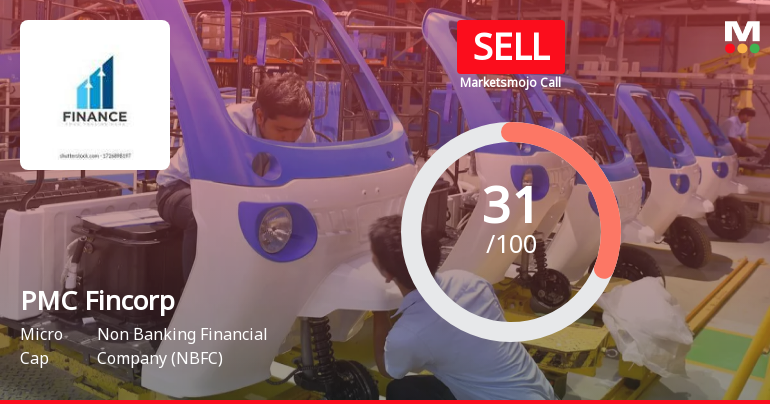 PMC Fincorp Ltd Upgraded from Strong Sell to Sell Amid Mixed Financial and Technical Signals