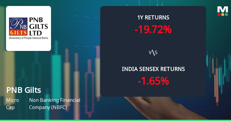 PNB Gilts Ltd Technical Momentum Shifts Amid Mixed Indicator Signals