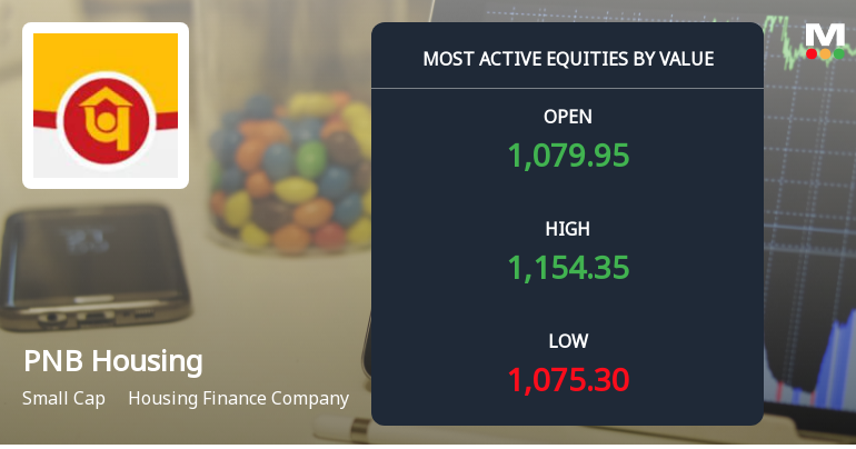 PNB Housing Finance Ltd Sees Robust Trading Activity Amid Narrow Price Range