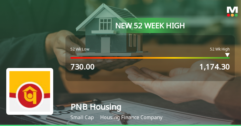 Broad-Based Technical Strength Lifts PNB Housing Finance Ltd to 52-Week High of Rs 1174.3