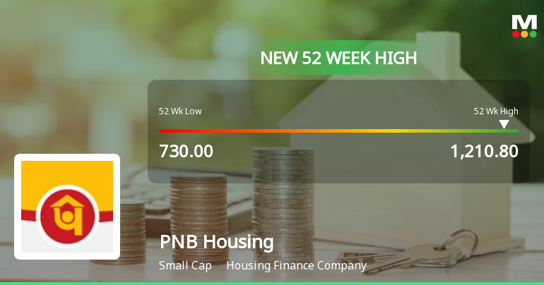 Broad-Based Technical Strength Lifts PNB Housing Finance Ltd to 52-Week High of Rs 1210.8