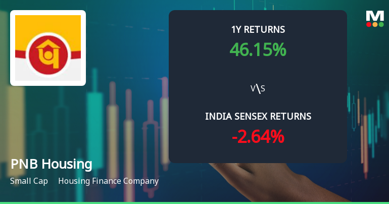 PNB Housing Finance Ltd Sees Bullish Momentum Shift Amid Strong Technical Signals