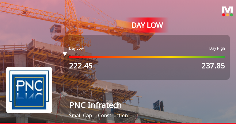 PNC Infratech Ltd. Hits Intraday Low Amid Price Pressure on 7.11% Decline