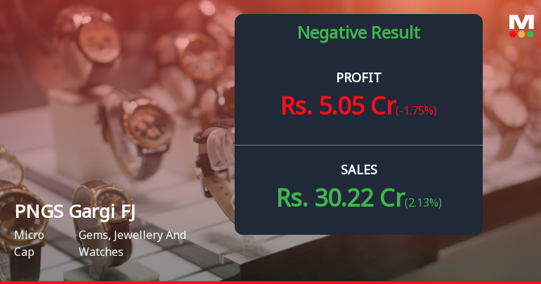 PNGS Gargi Fashion Jewellery Q1 FY27: Profit Dips Despite Revenue Growth as Margins Contract Sharply