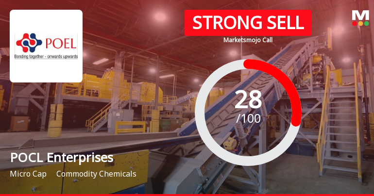 POCL Enterprises Ltd is Rated Strong Sell