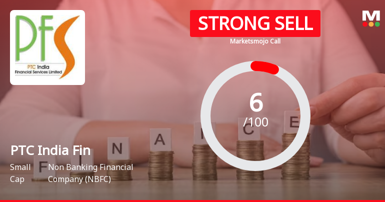 PTC India Financial Services Ltd is Rated Strong Sell