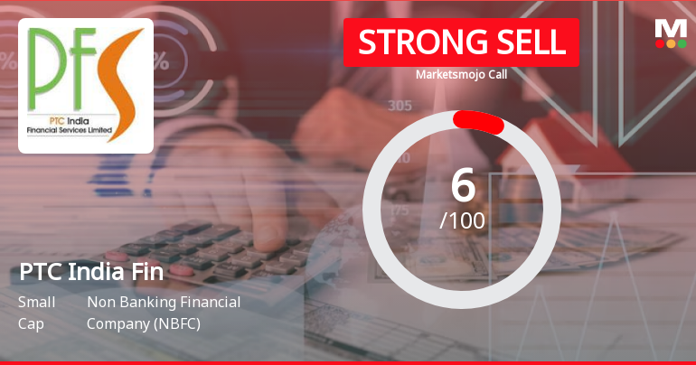 PTC India Financial Services Ltd is Rated Strong Sell
