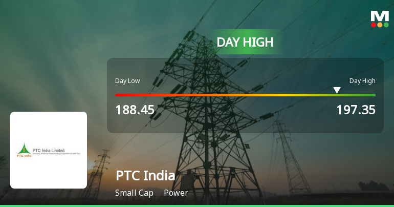 PTC India Ltd Surges 7.58% to Day's High of Rs 197.15 — Outperforms Sector by 6.97 Percentage Points