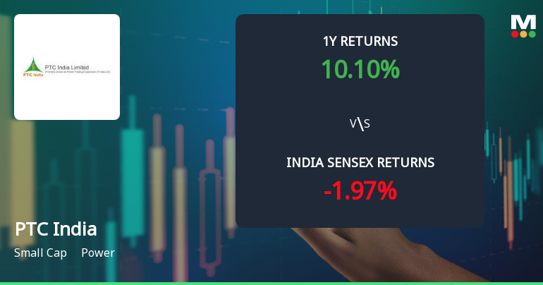PTC India Ltd Technical Momentum Shifts Signal Bullish Outlook Amid Market Gains