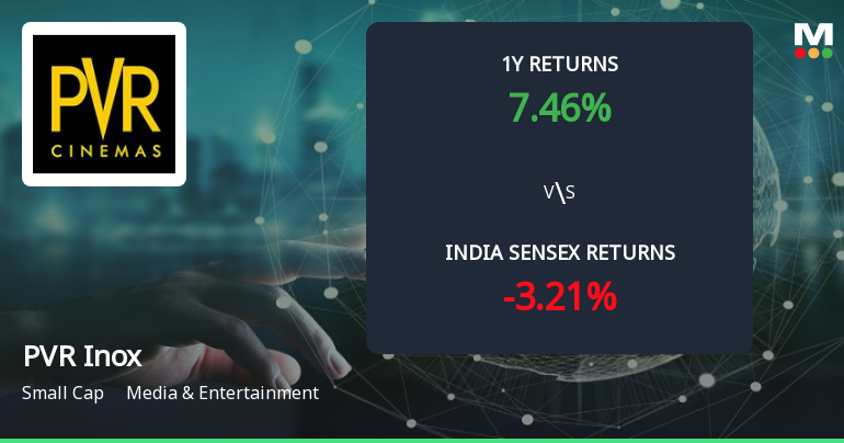 PVR Inox Ltd Forms Golden Cross Amid Mixed Technical Signals and Steady Fundamentals