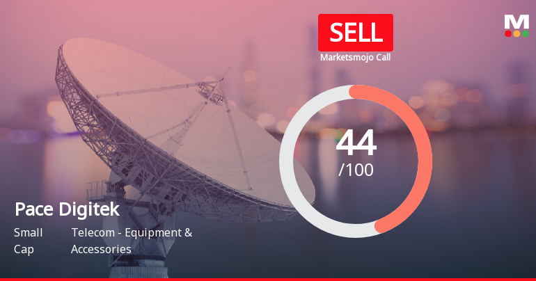Pace Digitek Ltd is Rated Sell