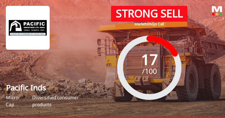 Pacific Industries Ltd is Rated Strong Sell
