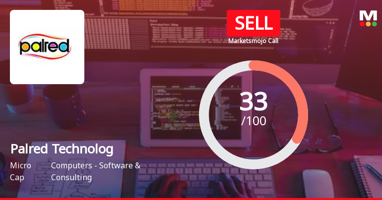 Palred Technologies Ltd is Rated Sell