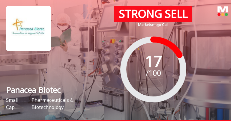 Panacea Biotec Ltd Downgraded to Strong Sell Amid Technical and Fundamental Weaknesses