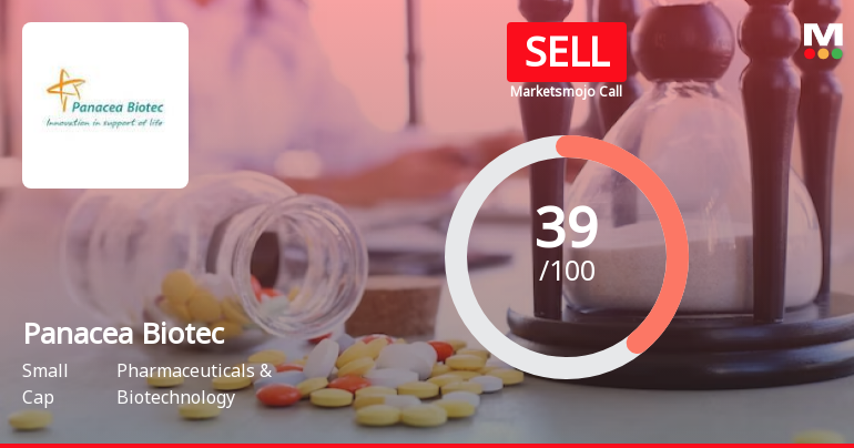 Panacea Biotec Ltd is Rated Sell