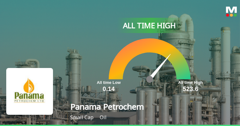 Strong Momentum Meets Stretched Valuations as Panama Petrochem Ltd Reaches All-Time High