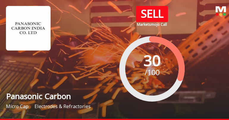 Panasonic Carbon India Company Ltd. is Rated Sell