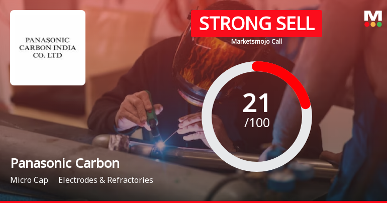 Panasonic Carbon India Company Ltd. is Rated Strong Sell
