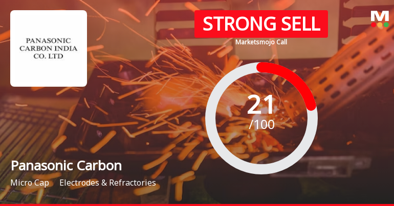 Panasonic Carbon India Company Ltd. is Rated Strong Sell