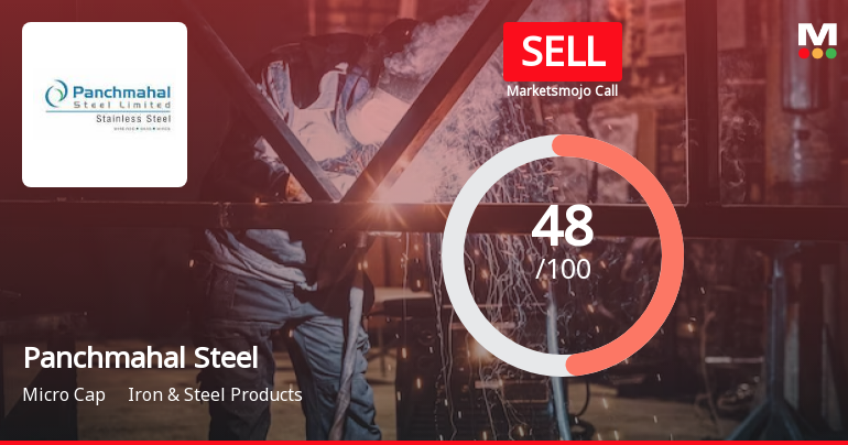 Panchmahal Steel Ltd is Rated Sell by MarketsMOJO