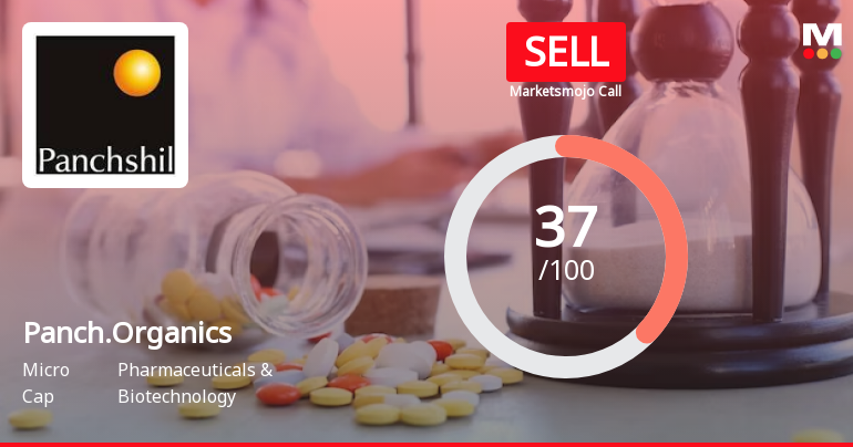 Panchsheel Organics Ltd is Rated Sell