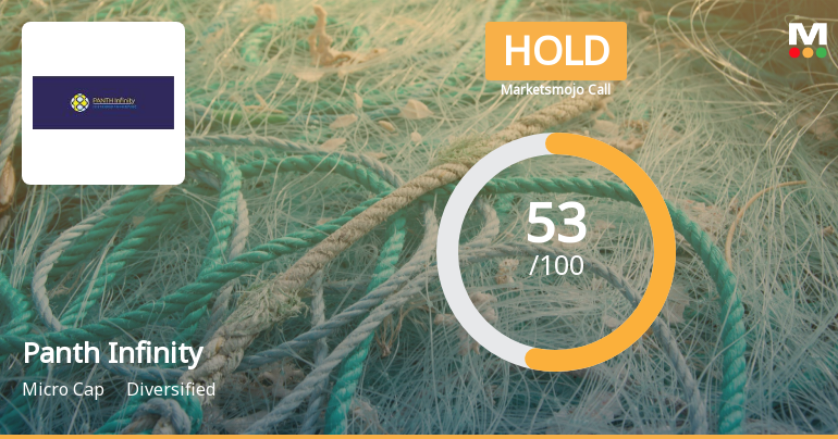 Panth Infinity Ltd is Rated Hold by MarketsMOJO