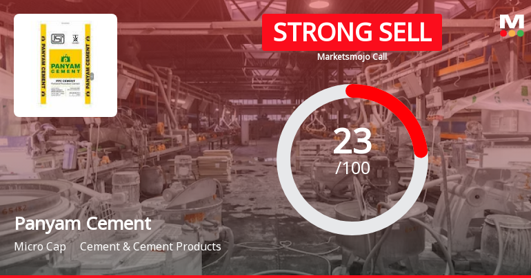 Panyam Cements & Mineral Industries Ltd is Rated Strong Sell