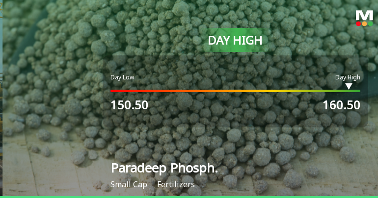 Paradeep Phosphates Ltd Surges 7.13% to Day's High of Rs 160.5 — Outperforms Fertilizers Sector by 3.21 Percentage Points