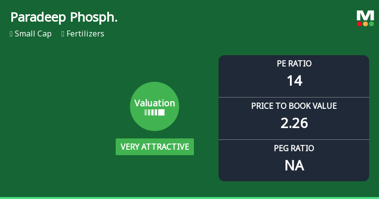 Paradeep Phosphates Ltd Valuation Turns Very Attractive Amid Market Volatility