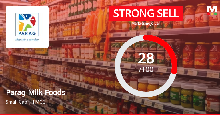 Parag Milk Foods Ltd is Rated Strong Sell