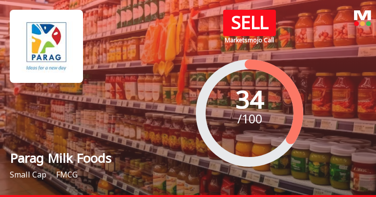 Parag Milk Foods Ltd Upgraded to Sell on Technical Improvements Despite Flat Financials