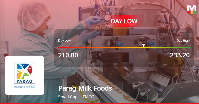 Parag Milk Foods Ltd Hits Intraday Low Amid Price Pressure on 6 Aug 2026