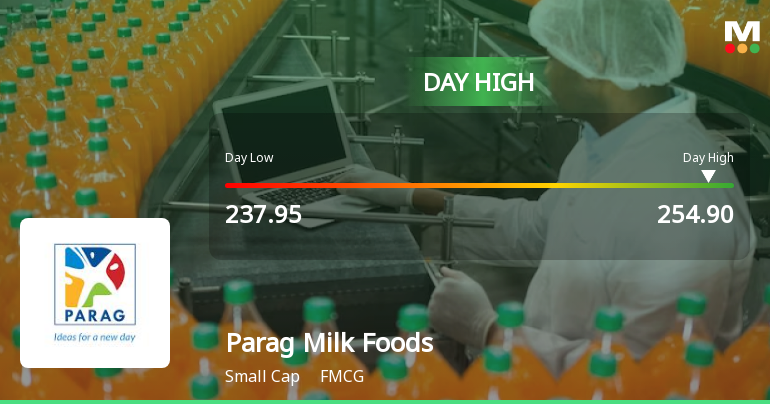 Parag Milk Foods Ltd Surges 7.11% to Day's High of Rs 254.3 — Outperforms Sector by 7.44 Percentage Points