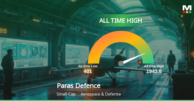 Paras Defence and Space Technologies Ltd Hits All-Time High of Rs 1,463.6 as Momentum Builds Across Timeframes