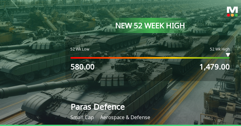Broad-Based Technical Strength Lifts Paras Defence and Space Technologies Ltd to 52-Week High of Rs 1479