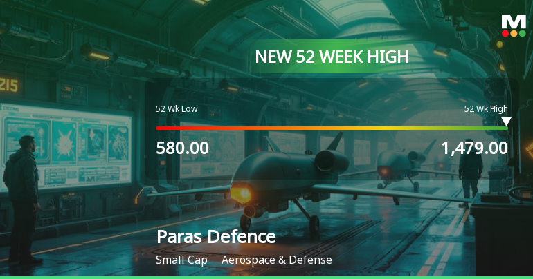 Broad-Based Technical Strength Lifts Paras Defence and Space Technologies Ltd to 52-Week High of Rs 1479