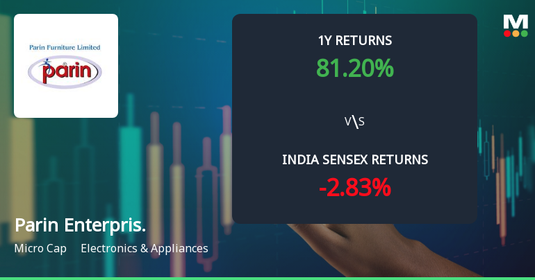 Parin Enterprises Ltd Technical Momentum Shifts Signal Bullish Outlook Amid Mixed Indicators