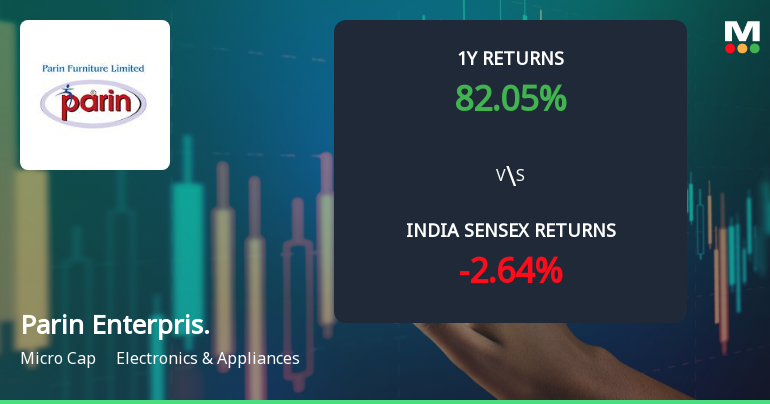 Parin Enterprises Ltd Technical Momentum Shifts Amid Mixed Indicator Signals