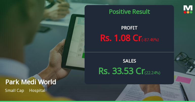 Park Medi World Q1 FY27: Strong Profit Growth Masks Margin Compression Concerns