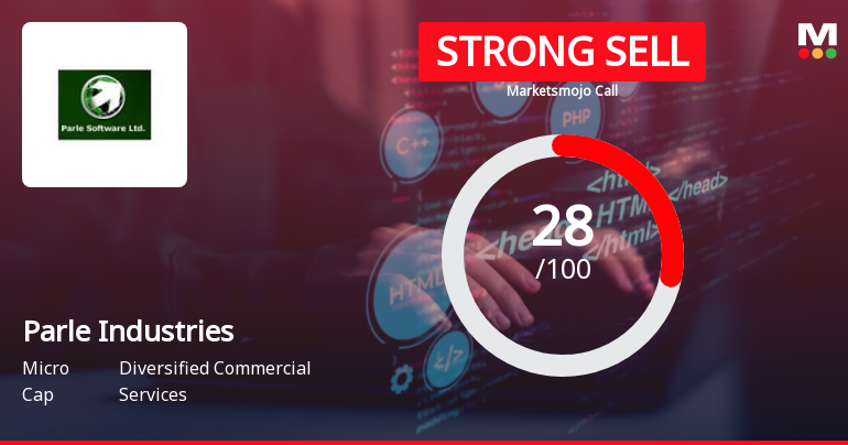 Parle Industries Ltd is Rated Strong Sell