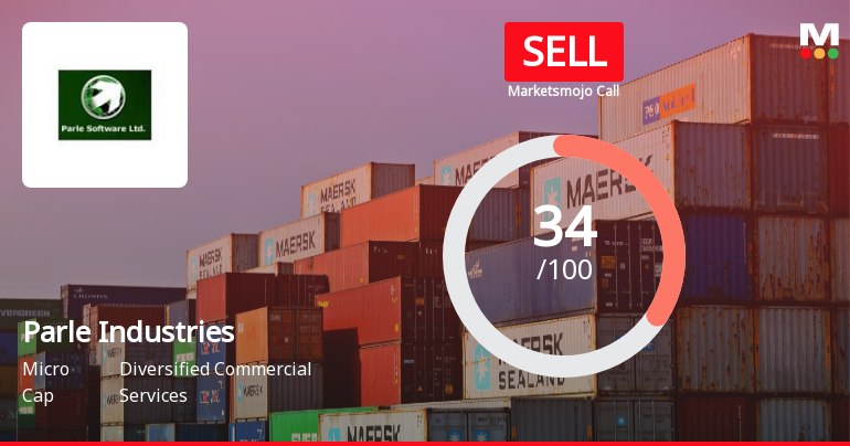 Parle Industries Ltd Upgraded to Sell on Improving Financials and Technicals