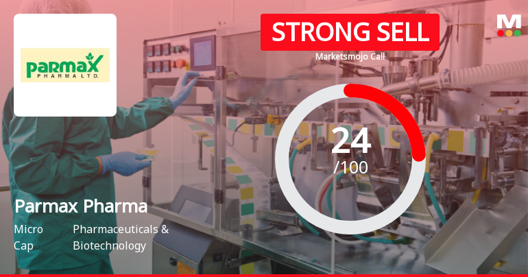 Parmax Pharma Downgraded to Strong Sell Amid Mixed Technicals and Weak Fundamentals