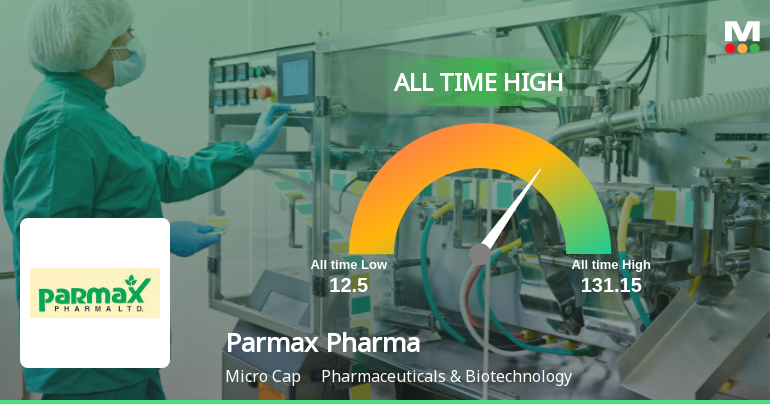 Parmax Pharma Ltd Hits All-Time High of Rs 131.15 as Momentum Builds Across Timeframes