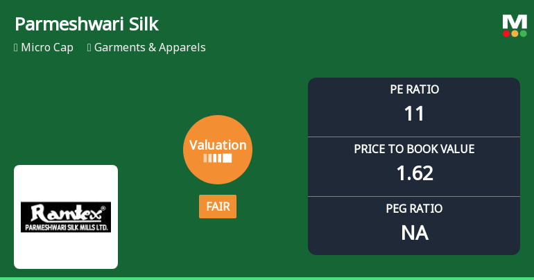 Parmeshwari Silk Mills Ltd Valuation Shifts Amidst Market Volatility