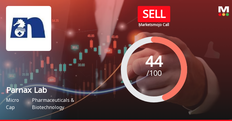 Parnax Lab Ltd is Rated Sell by MarketsMOJO