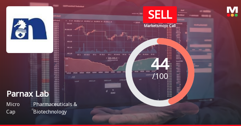 Parnax Lab Ltd is Rated Sell