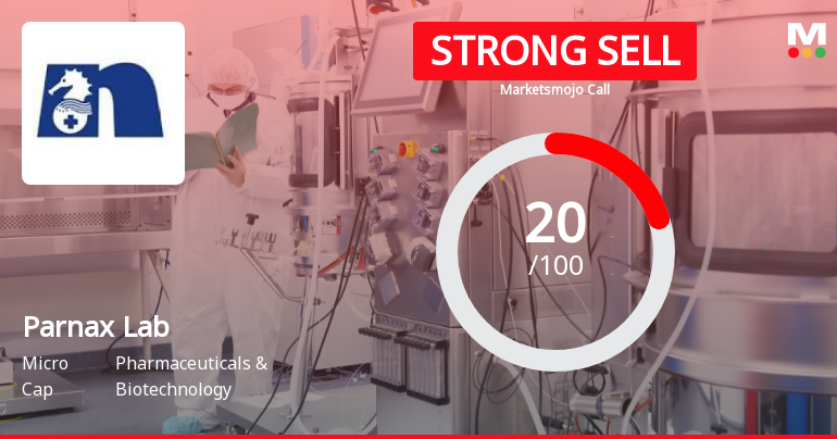 Parnax Lab Ltd Downgraded to Strong Sell Amid Weak Financial and Technical Trends